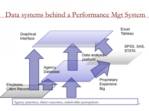 Data management slide